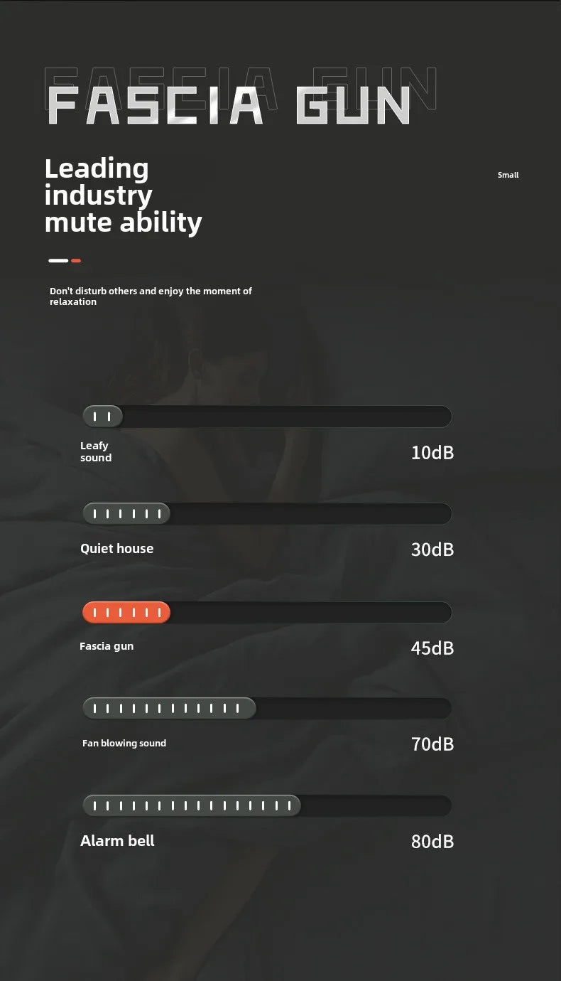 Rolura Mini Massage Gun